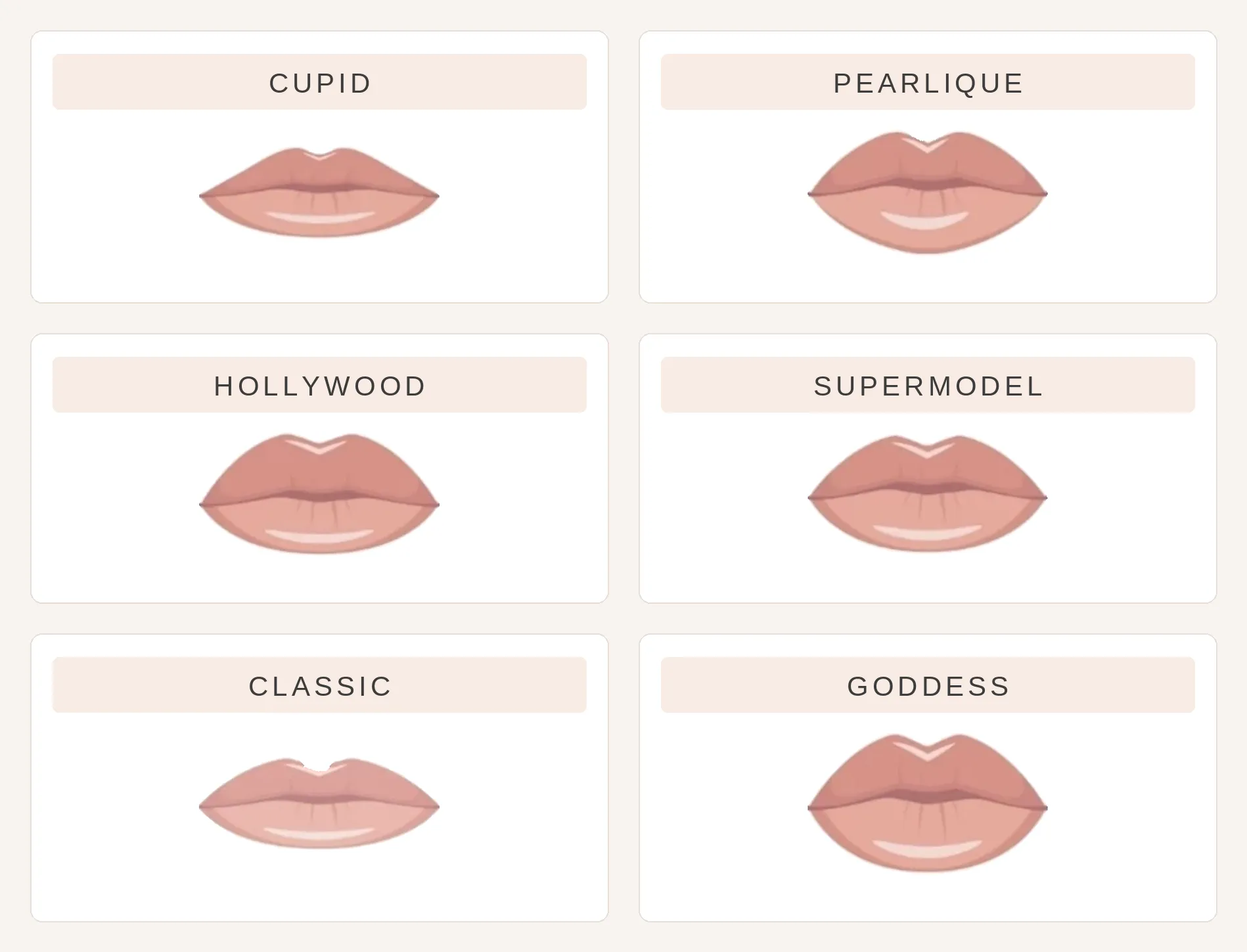 Lip style guide: six illustrated lip shapes, labeled Cupid, Pearlique, Hollywood, Supermodel, Classic, and Goddess.